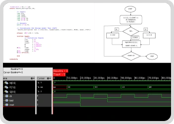 ASIC Design & Implementation of Booth Multiplier using Cadence EDA Tools (RTL - GDSII)