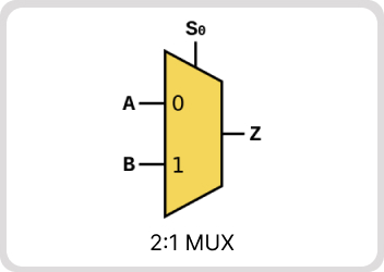 Full Custom 2:1 MUX