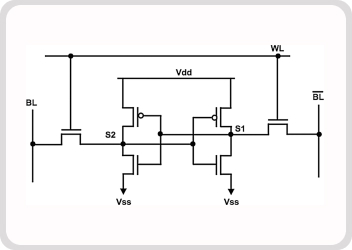 Design & Implementation of 6T - SRAM Cell using Cadence EDA Tools