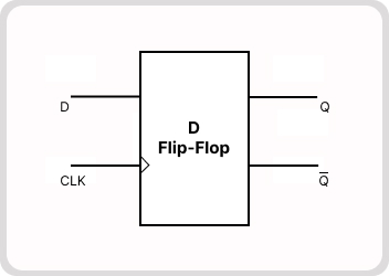 VLSI-UTB