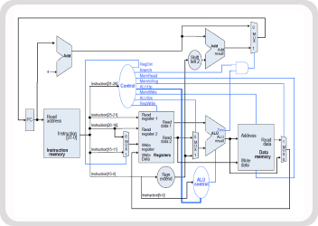 Part-1: Front-end ASIC Design and Development of MIPS (RTL - LEC)