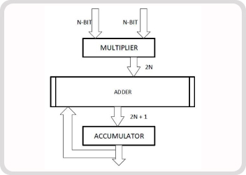 VLSI-UTB