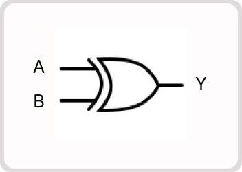 Implementation of XOR GATE using Cadence EDA Tool