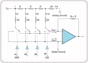 Implementation of 4-bit R2R DAC using Cadence Tools