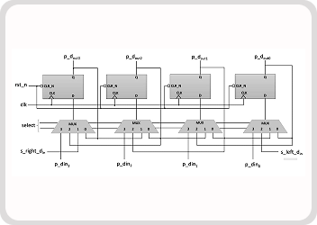 Part-1: ASIC Design and Verification of Universal Shift Register (RTL-to-Netlist)